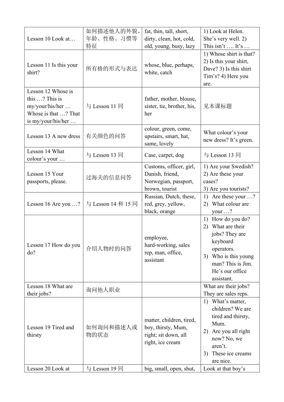 新概念英语第一册全册 知识点梳理（图表版）.docx_第2页