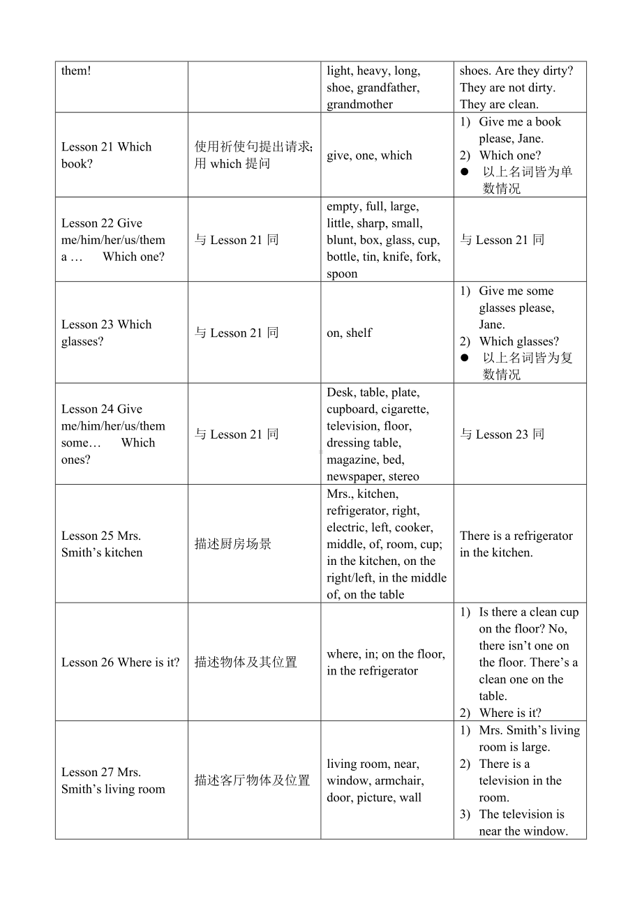 新概念英语第一册全册 知识点梳理（图表版）.docx_第3页