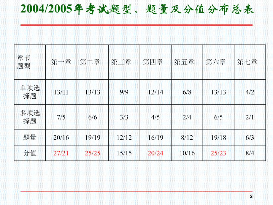 一级建造师项目管理概论课件.ppt_第2页