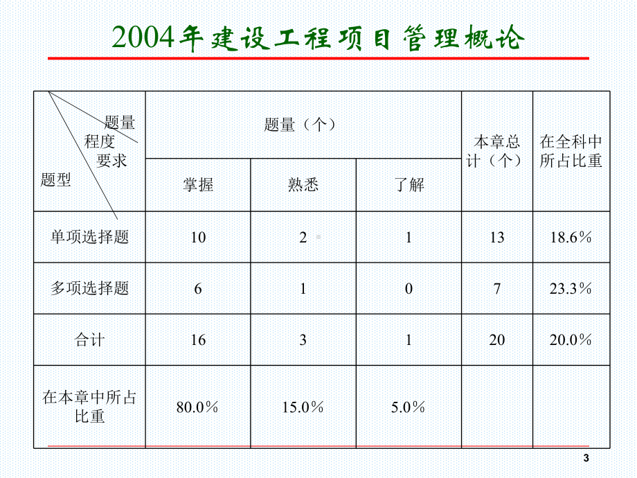 一级建造师项目管理概论课件.ppt_第3页