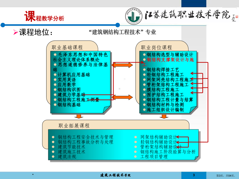 《钢结构支撑架设计与施工》说课ppt课件.ppt_第3页