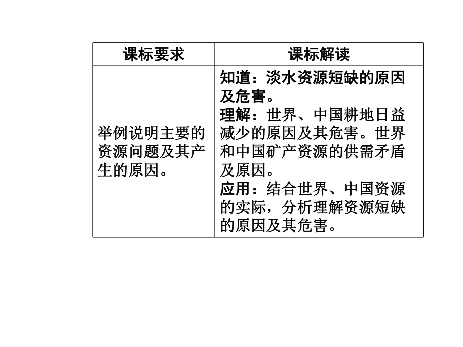 一节人类面临的主要资源问题.ppt_第3页