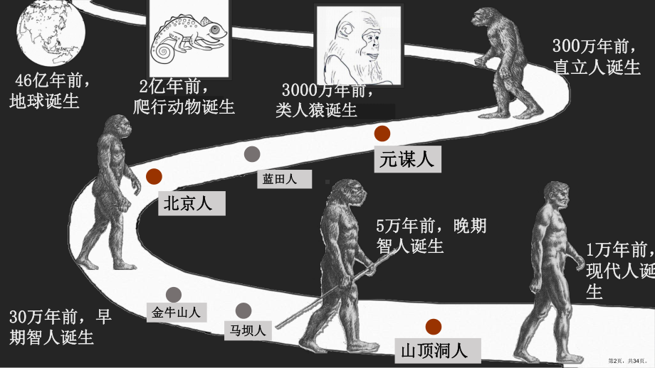 (部编版)中华文明的起源与早期国家完美版3课件.ppt_第2页