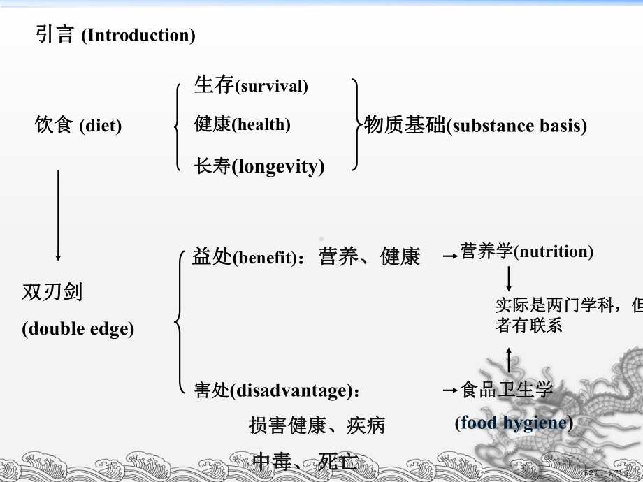 （营养学）营养与食品卫生学绪论课件.ppt_第2页