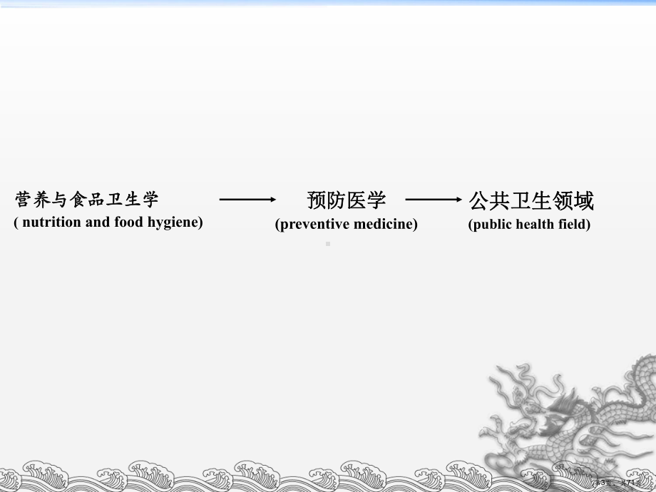 （营养学）营养与食品卫生学绪论课件.ppt_第3页