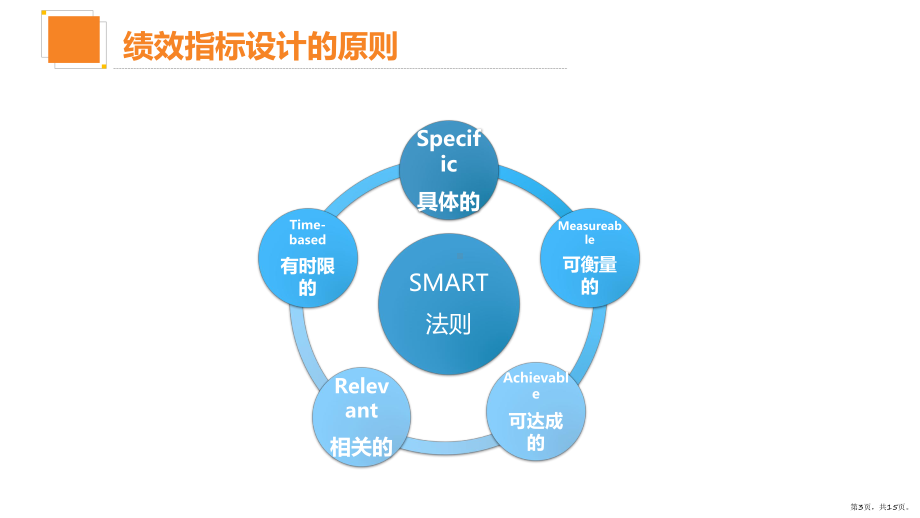 （绩效）绩效指标的设计原则与提取实践课件.pptx_第3页