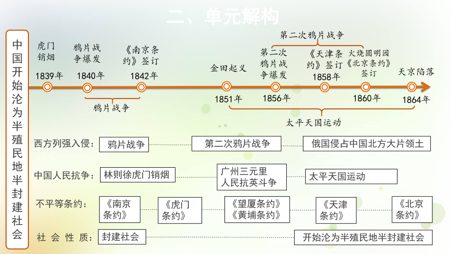 第一单元中国开始沦为半殖民地-ppt课件 2022-2023学年部编版八年级历史上册.pptx_第3页