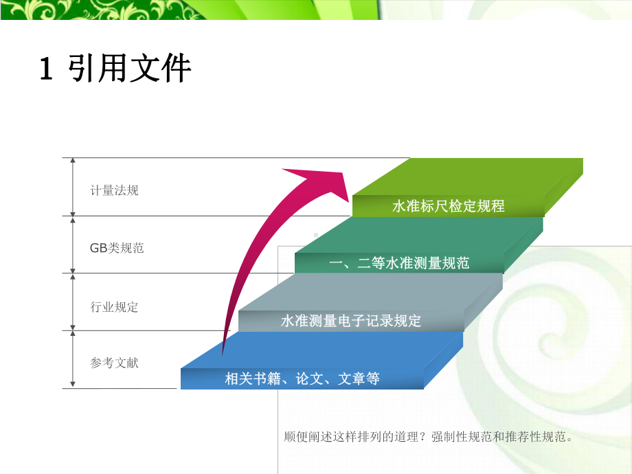 一等水准观测与电子记录规定课件.ppt_第3页