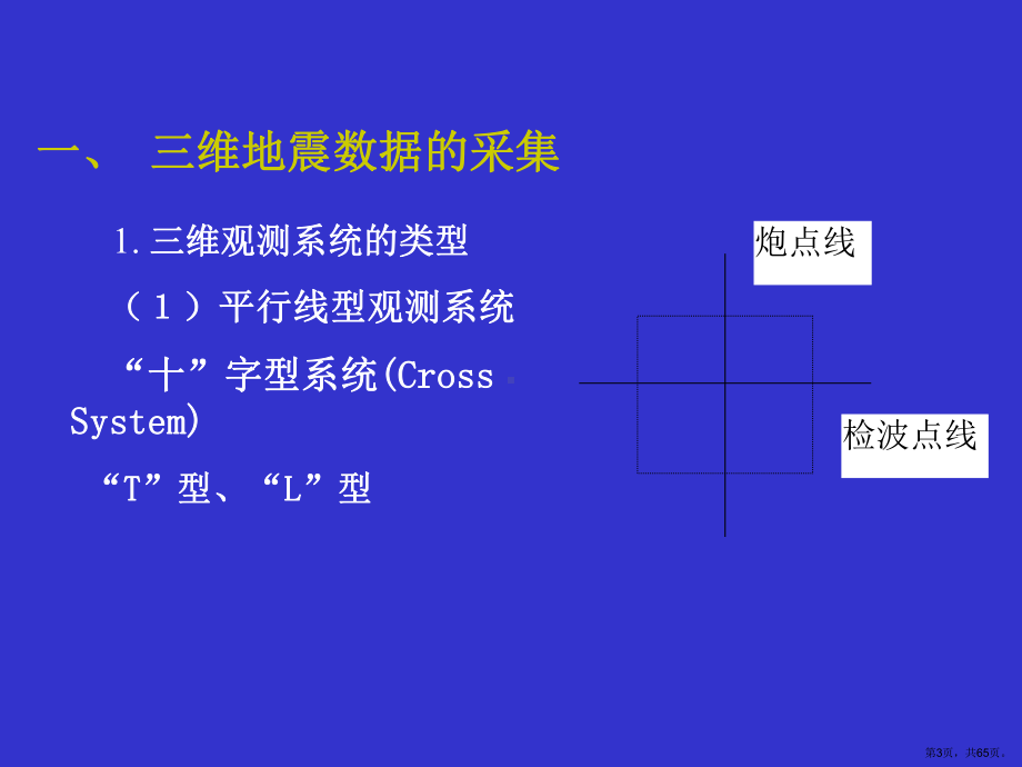 (第六讲)三维地震勘探分析ppt课件.pptx_第3页