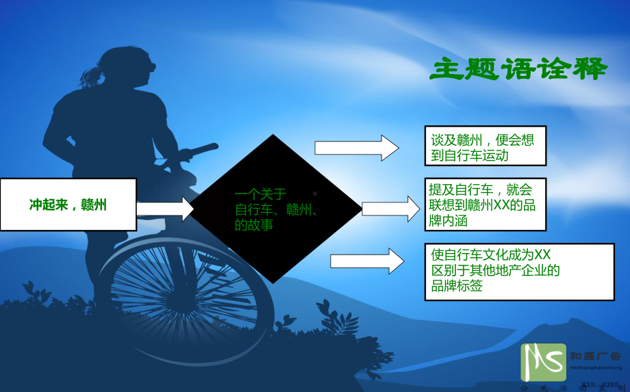 （冲起来）赣州绿色骑行活动策划方案课件.ppt_第3页