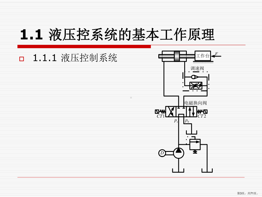 (补充)电液系统与建模ppt课件.pptx_第3页