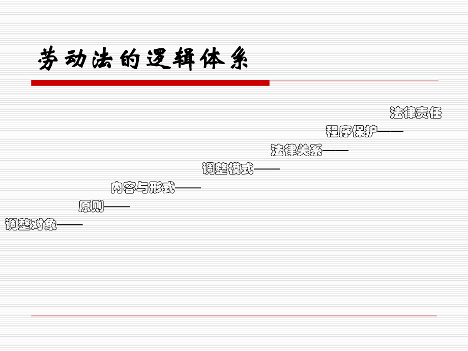 一编劳动法总论12.ppt_第1页