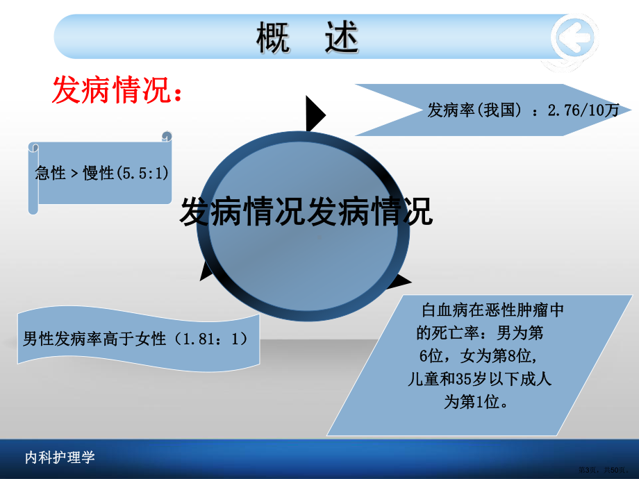 白血病病人的护理教学ppt课件.ppt_第3页