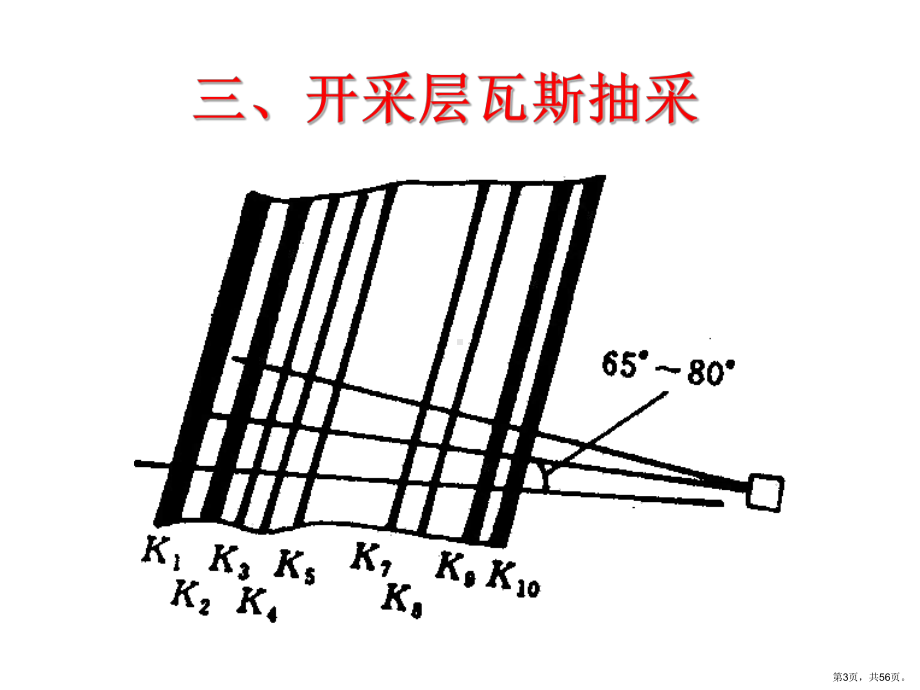 （煤层气技术）煤层气开采技术3共56p.ppt_第3页