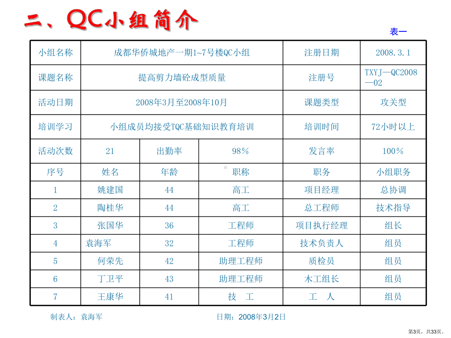 （建筑QC）提高剪力墙混凝土成型质量课件.ppt_第3页