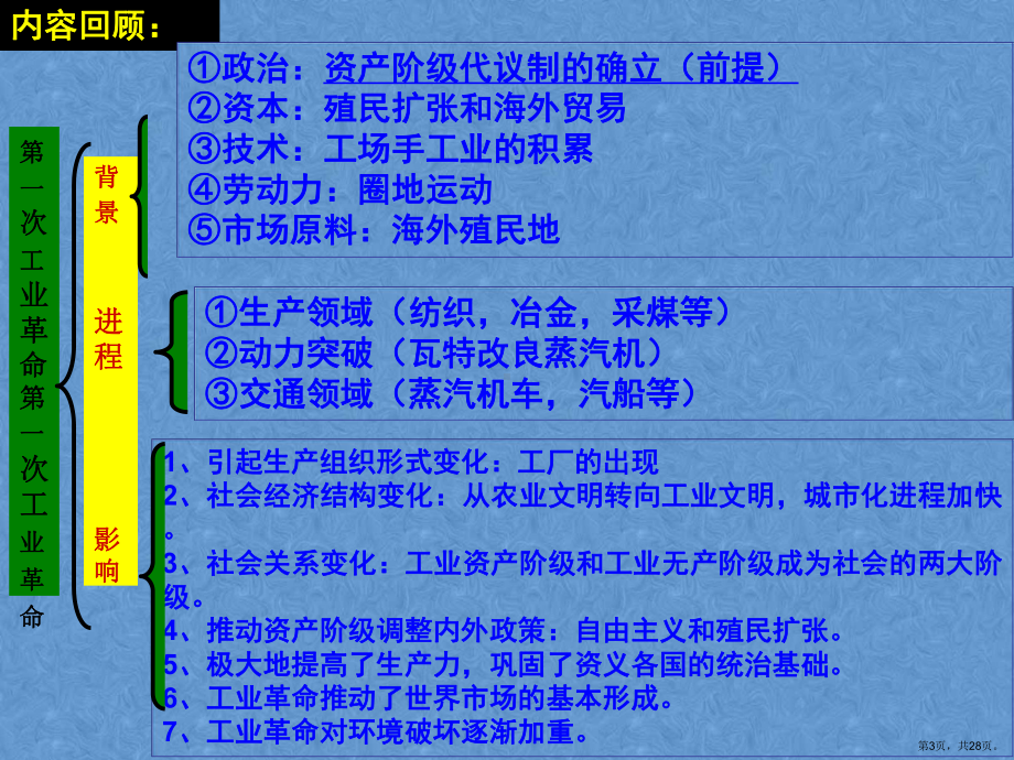 （统编版）工业革命与工厂制度1课件.ppt_第3页