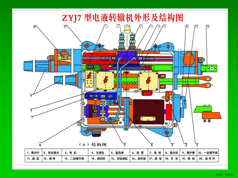 ZYJ7培训新ppt课件.ppt_第2页