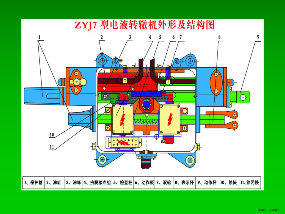 ZYJ7培训新ppt课件.ppt_第3页