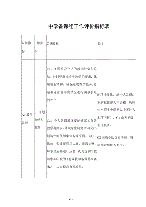 中学备课组工作评价指标表.docx