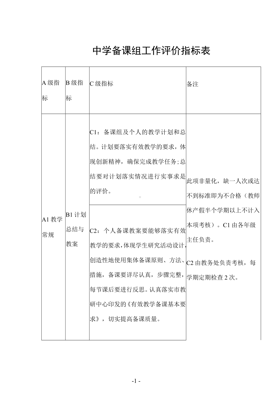 中学备课组工作评价指标表.docx_第1页