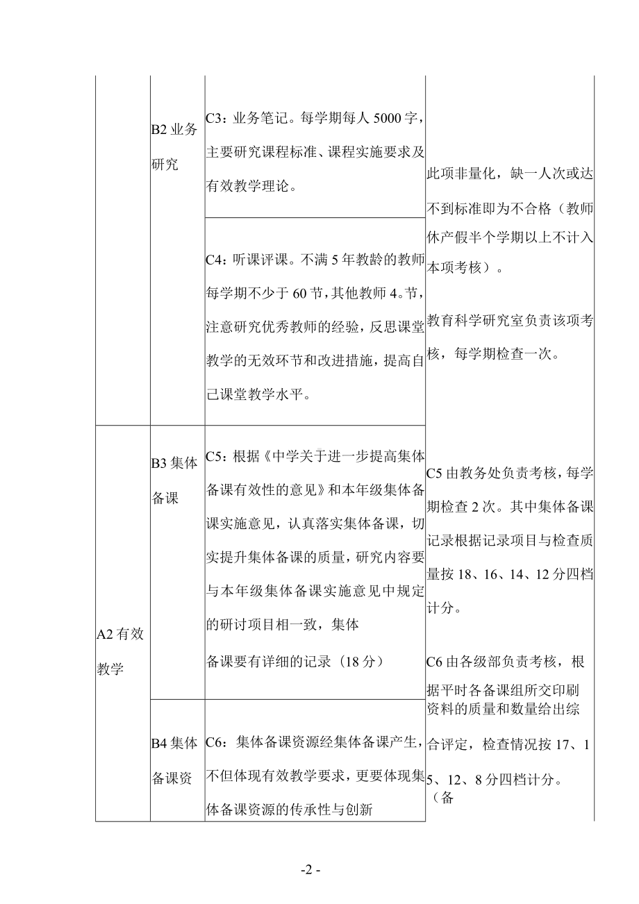 中学备课组工作评价指标表.docx_第2页