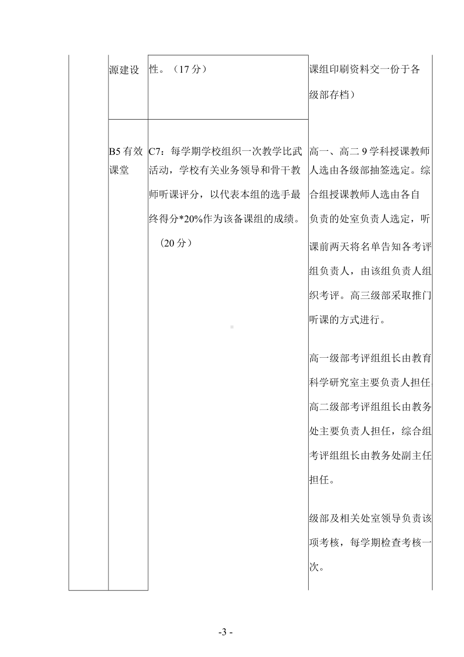 中学备课组工作评价指标表.docx_第3页