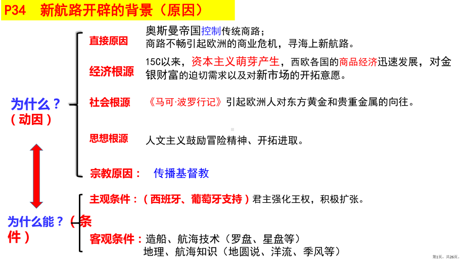 （统编版）全球联系的初步建立与世界格局的演变1课件.pptx_第1页