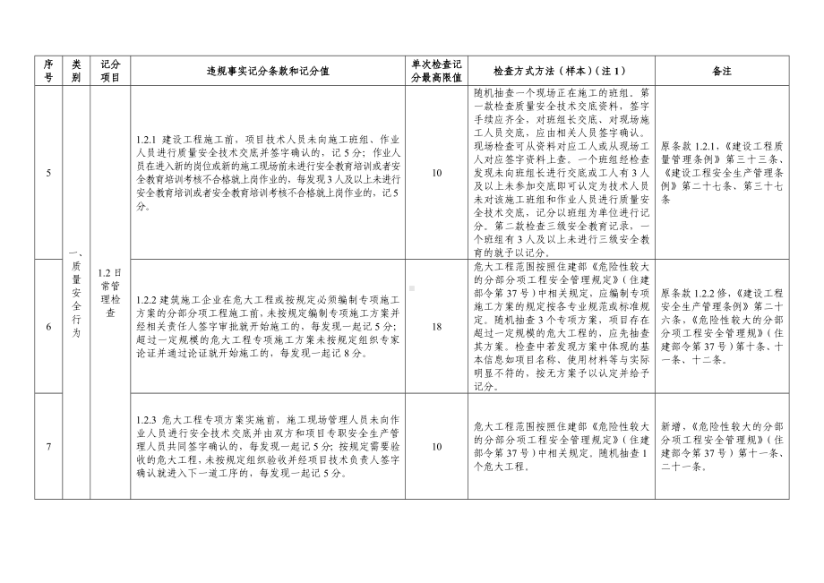 企业质量安全文明施工行为评价表（房屋建筑工程项目）参考范本.doc_第2页