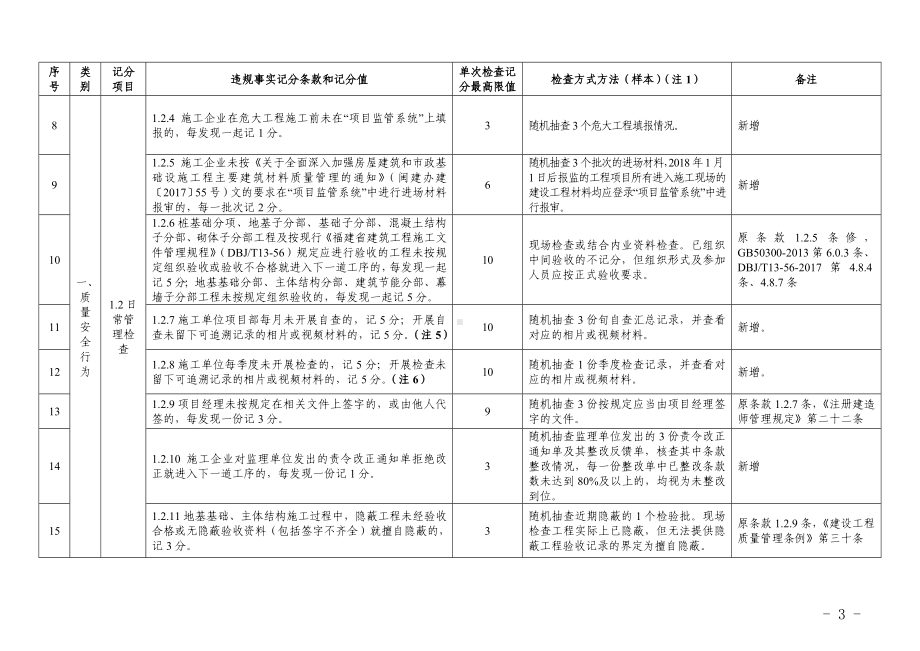 企业质量安全文明施工行为评价表（房屋建筑工程项目）参考范本.doc_第3页