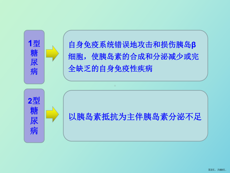 （教学课件）糖尿病自身抗体临床意义.ppt_第3页