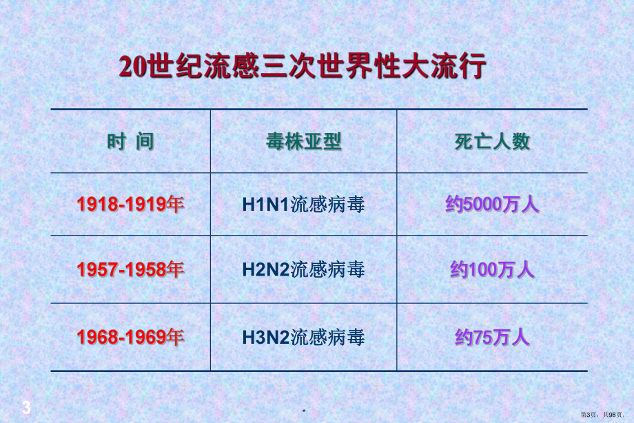 （临床传染病学）禽流感及流行性脑脊髓膜炎课件.ppt_第3页