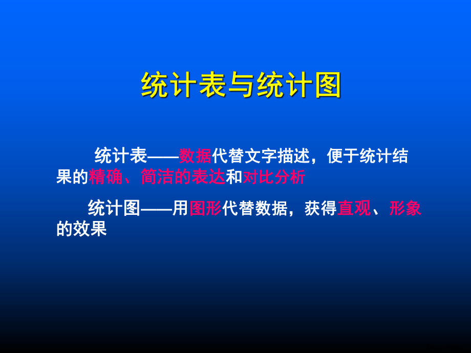 《预防医学》统计表与统计图课件.ppt_第2页