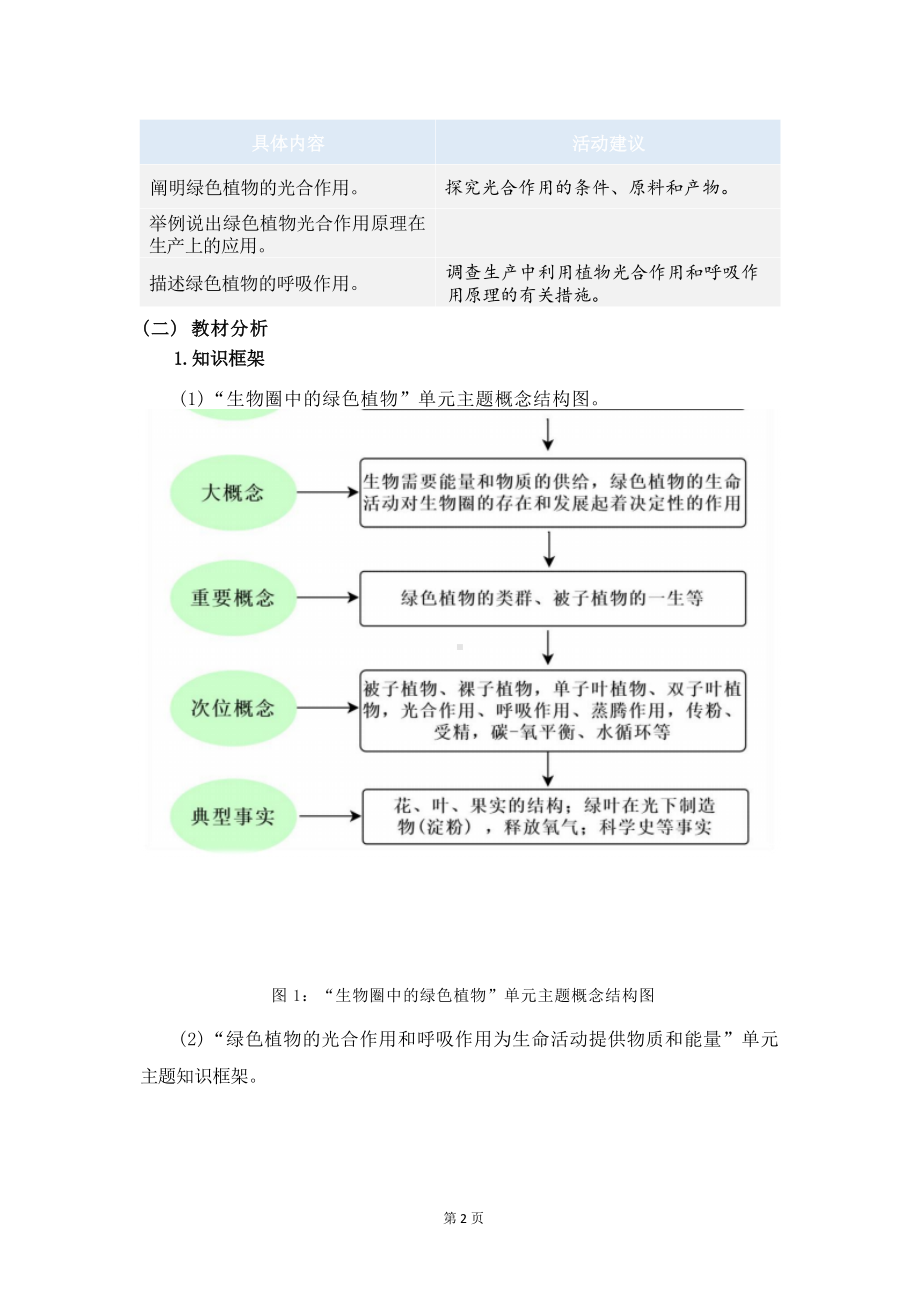 [信息技术2.0微能力]：中学七年级生物上（第三单元）植物光合作用的场所-中小学作业设计大赛获奖优秀作品-《义务教育生物课程标准（2022年版）》.docx_第3页