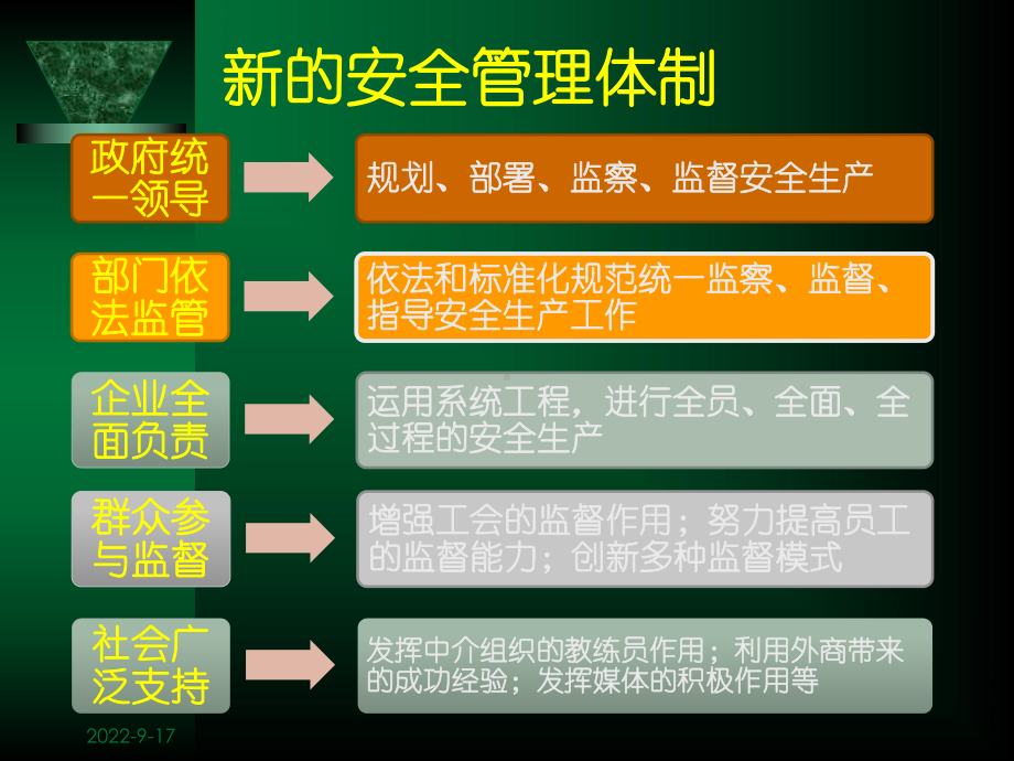 《生产安全事故应急救援及其信息技术》培训教学ppt课件方案(43).ppt_第2页