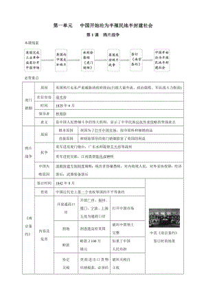 2023年部编版历史八年级上册背记手册（全册分课时详细总结）.docx