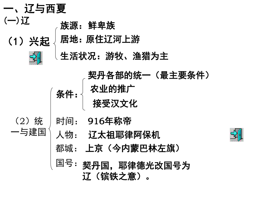 （统编版）辽夏金元的统治优质教学课件.ppt_第2页