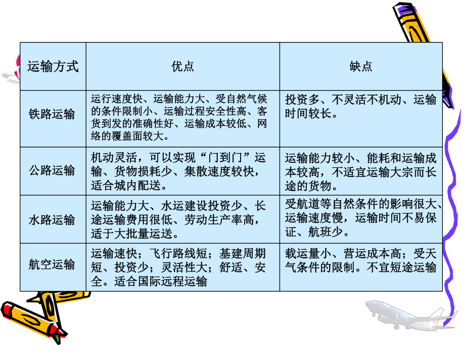 一篇民航运输的基本概念(ppt文档可编辑修改).ppt_第3页