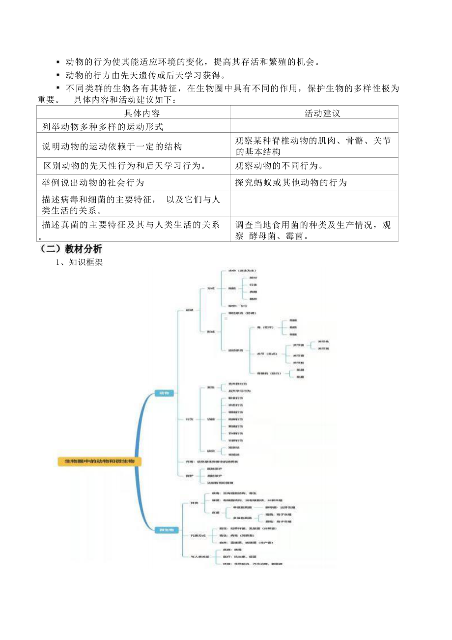 [信息技术2.0微能力]：中学八年级生物上（第五单元）动物运动的方式-中小学作业设计大赛获奖优秀作品-《义务教育生物课程标准（2022年版）》.pdf_第3页