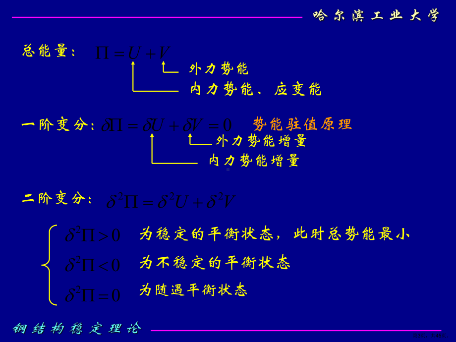 （土木建筑）钢结构稳定理论3课件.ppt_第3页