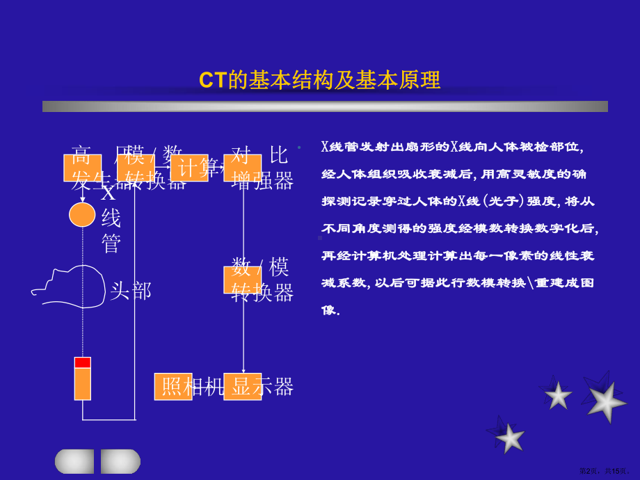 (定稿)脑部疾病CT讲ppt课件.pptx_第2页