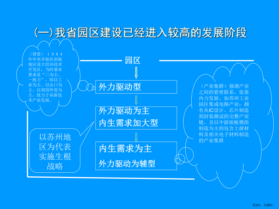 （讲座教学课件）园区实施知识产权基本思路及工作实践.ppt_第3页