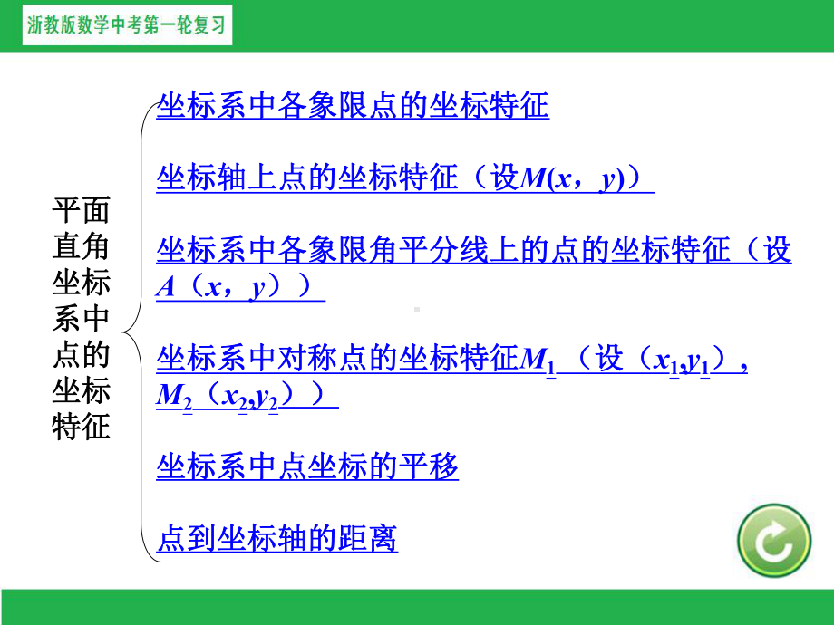 一节平面直角坐标系及函数初步.ppt_第3页