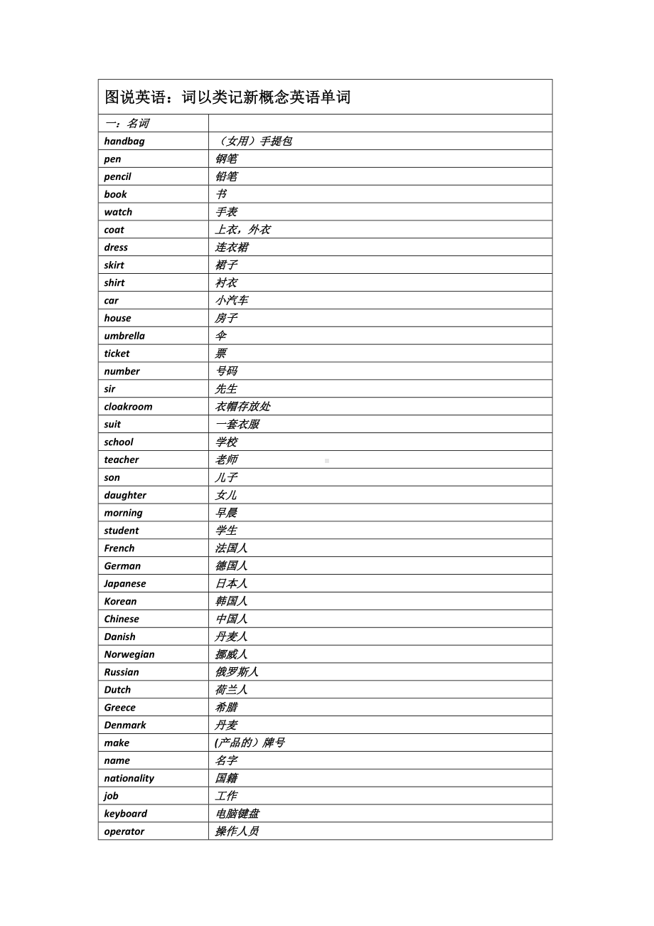 新概念英语第一册全册 单词表（按照词性分类）.docx_第1页