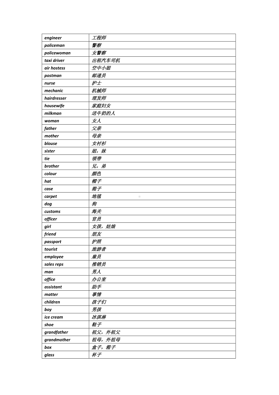 新概念英语第一册全册 单词表（按照词性分类）.docx_第2页