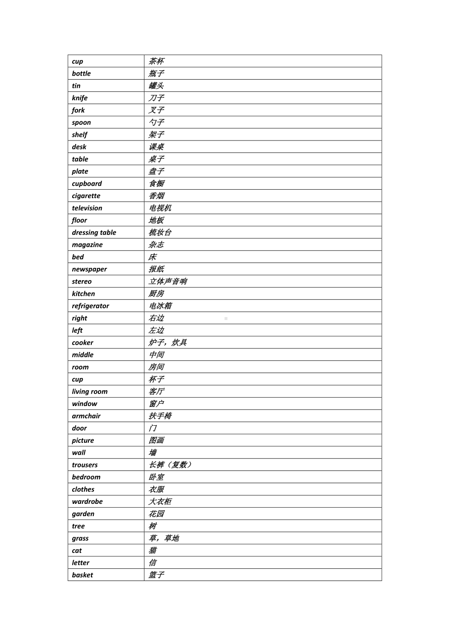 新概念英语第一册全册 单词表（按照词性分类）.docx_第3页