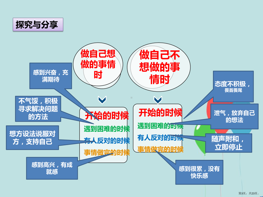 《享受学习》教学ppt课件(169).pptx_第3页