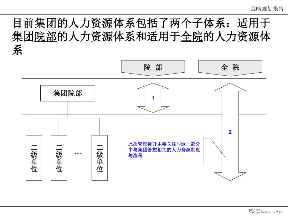 （行政管理制度）人力资源流程、制度梳理与管理提升课件.ppt_第3页