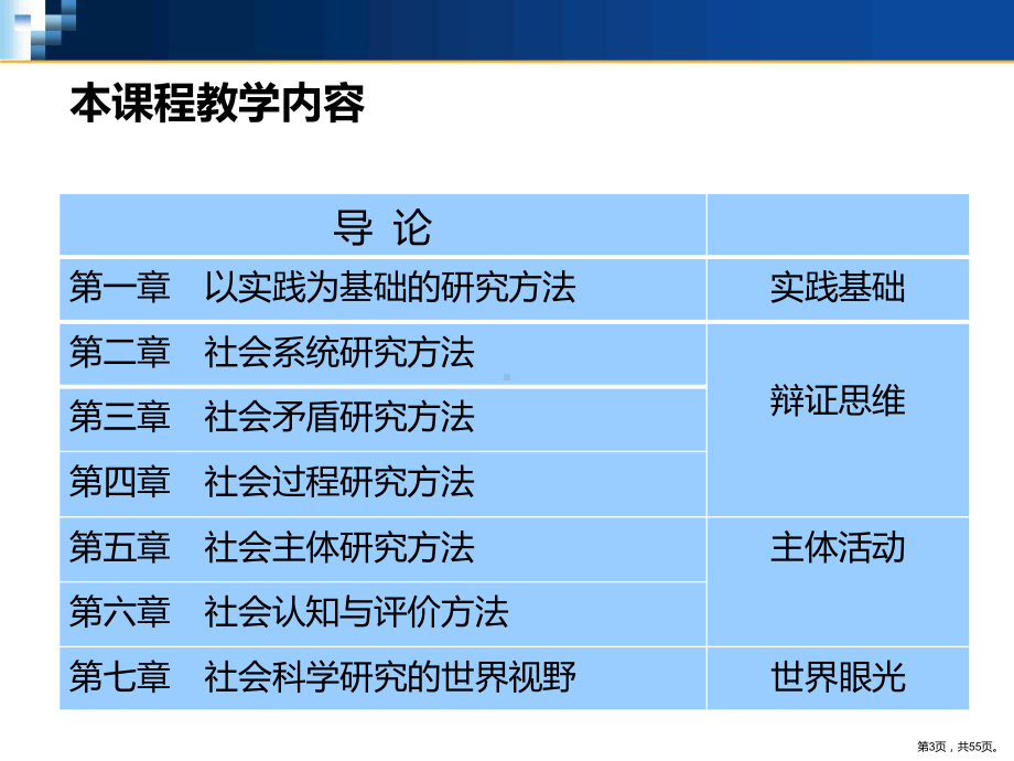 专题一：社会科学方法论概论详解课件.pptx_第3页