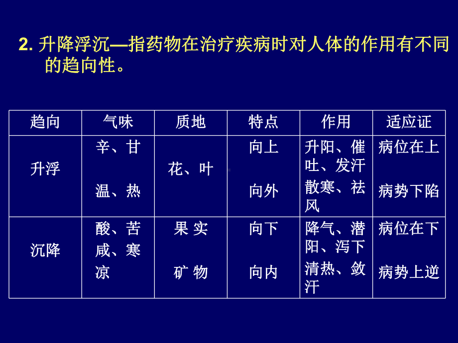 中医学教学0辩证、治则、方药课件.ppt_第3页