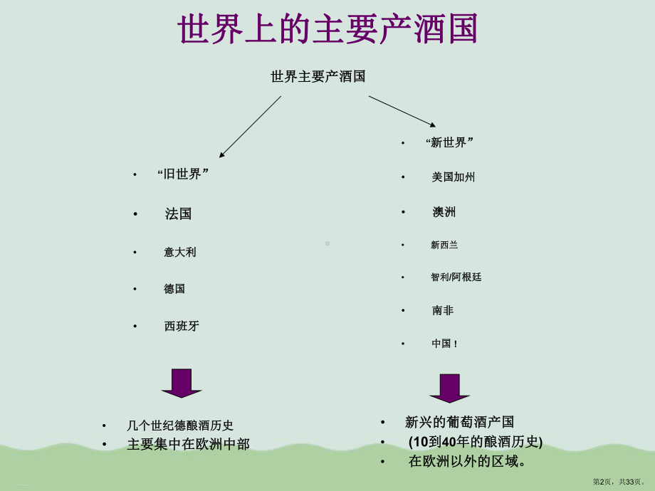 世界葡萄酒知识概述课件.pptx_第2页